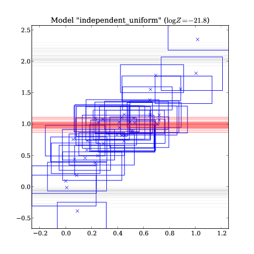 posterior prediction for independent_uniform model