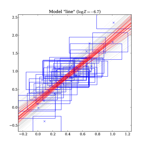 posterior prediction for line model
