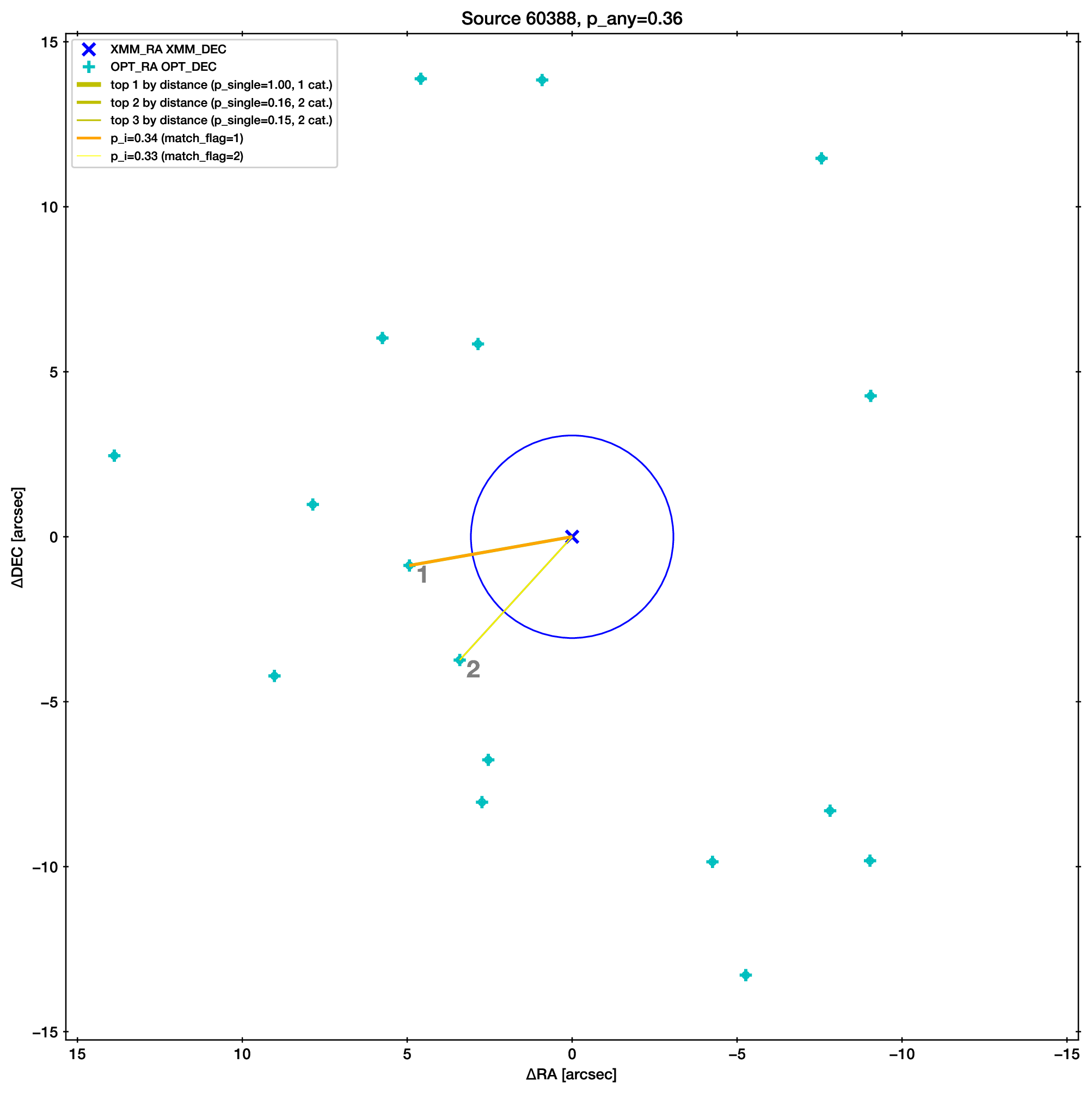 Visualisation of match geometry