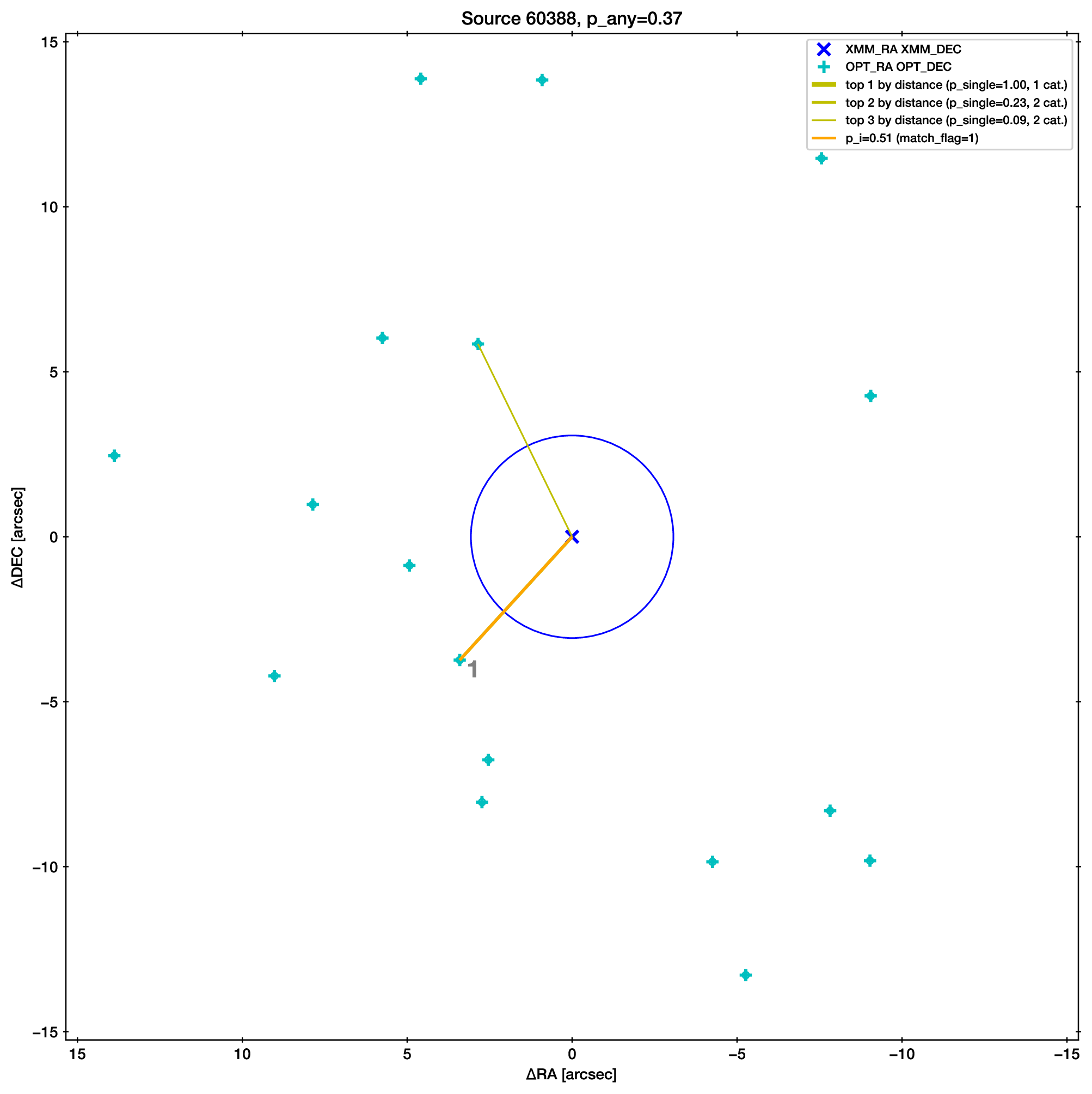 visualisation of match geometry