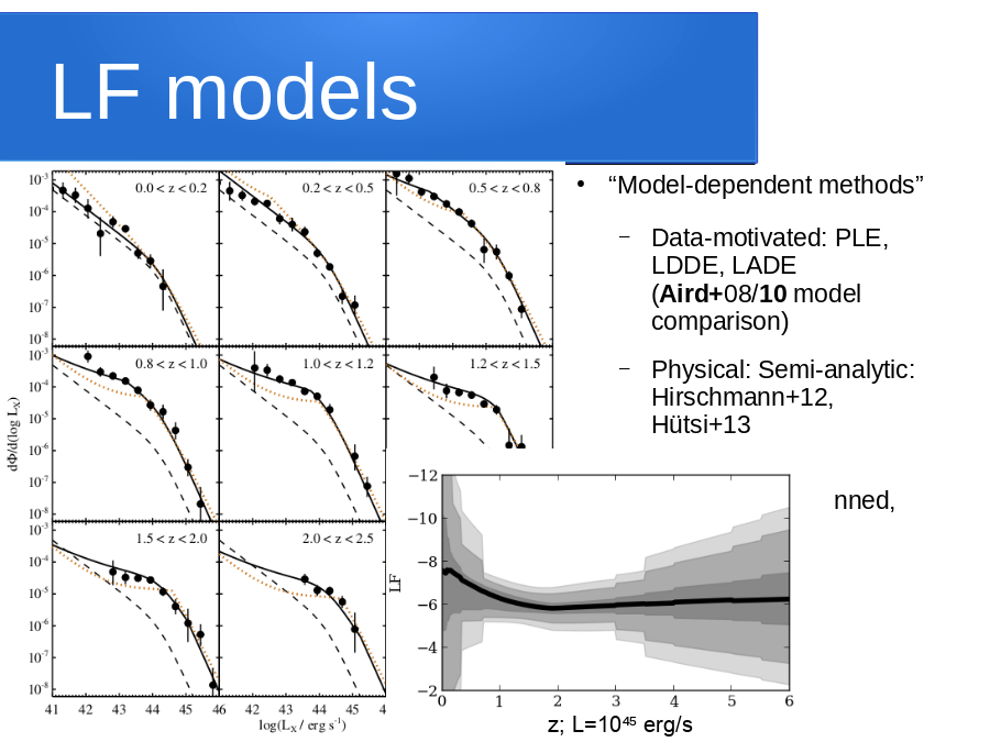 LF models
“Model-dependent methods”

“Model-independent methods” (Vmax) – binned, constant
z; L=10⁴⁵ erg/s