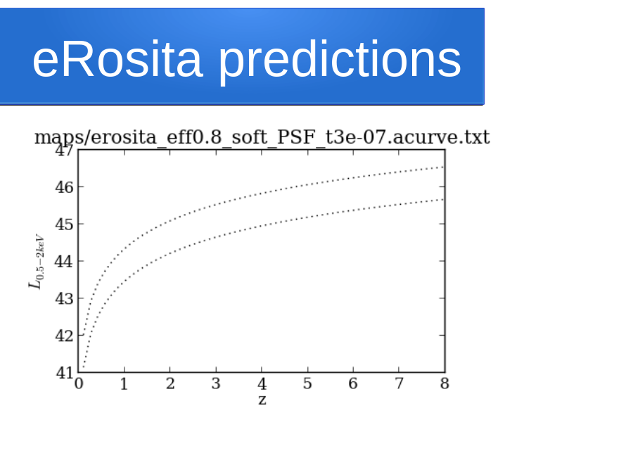 eRosita predictions