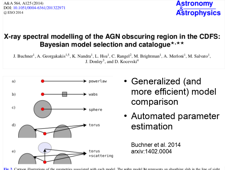 Model comparison
Generalized (and more efficient) model comparison
Automated parameter estimation
Buchner et al. 2014
arxiv:1402.0004