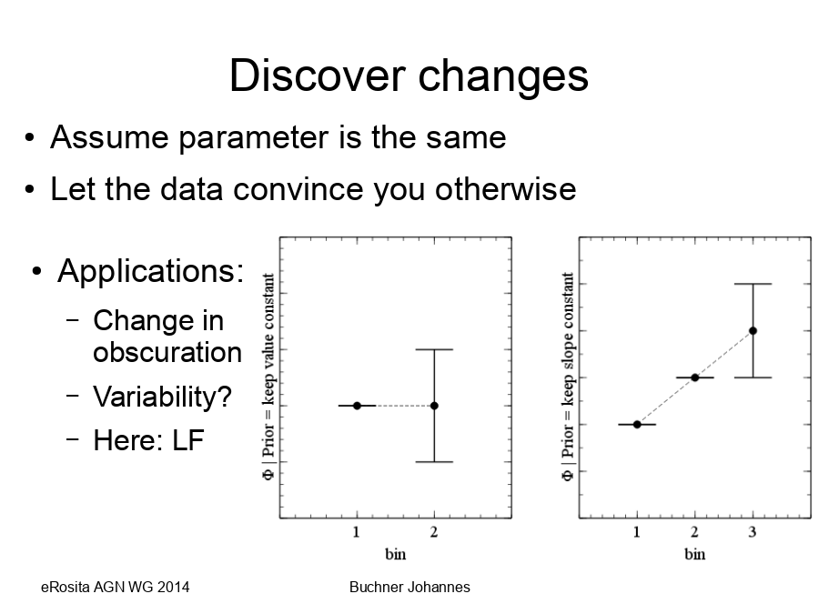 Discover changes
Assume parameter is the same
Let the data convince you otherwise
Applications: