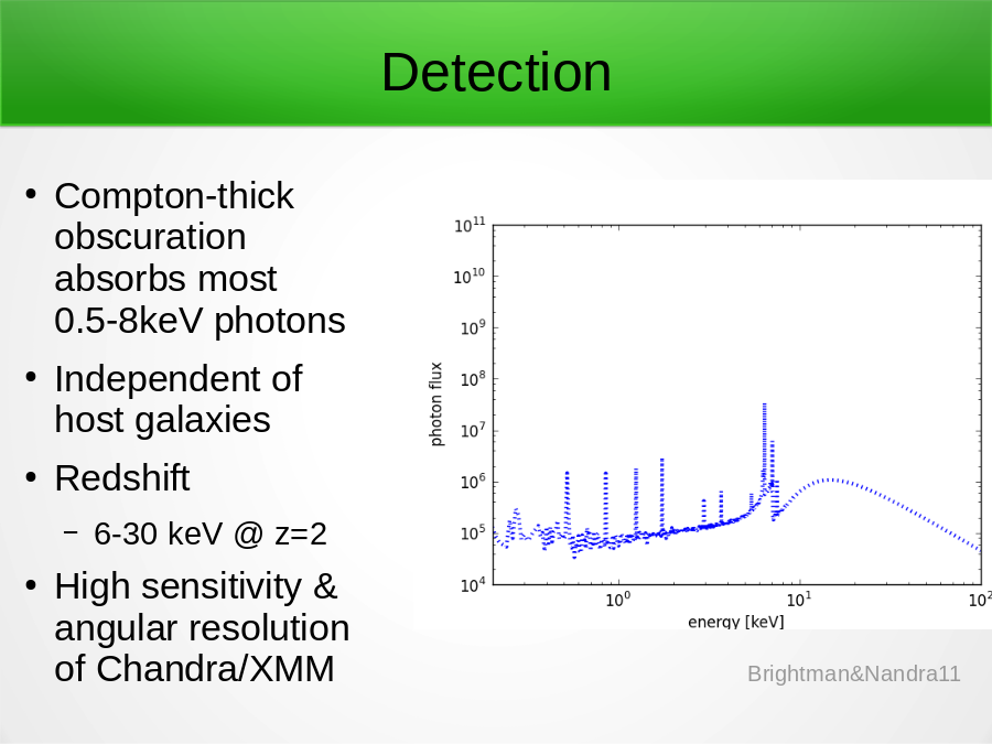 Detection
Compton-thick obscuration absorbs most 
0.5-8keV photons
Independent of 
host galaxies
Redshift

High sensitivity & angular resolution of Chandra/XMM
Brightman&Nandra11