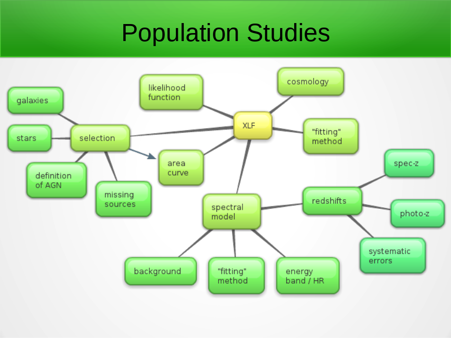 Population Studies