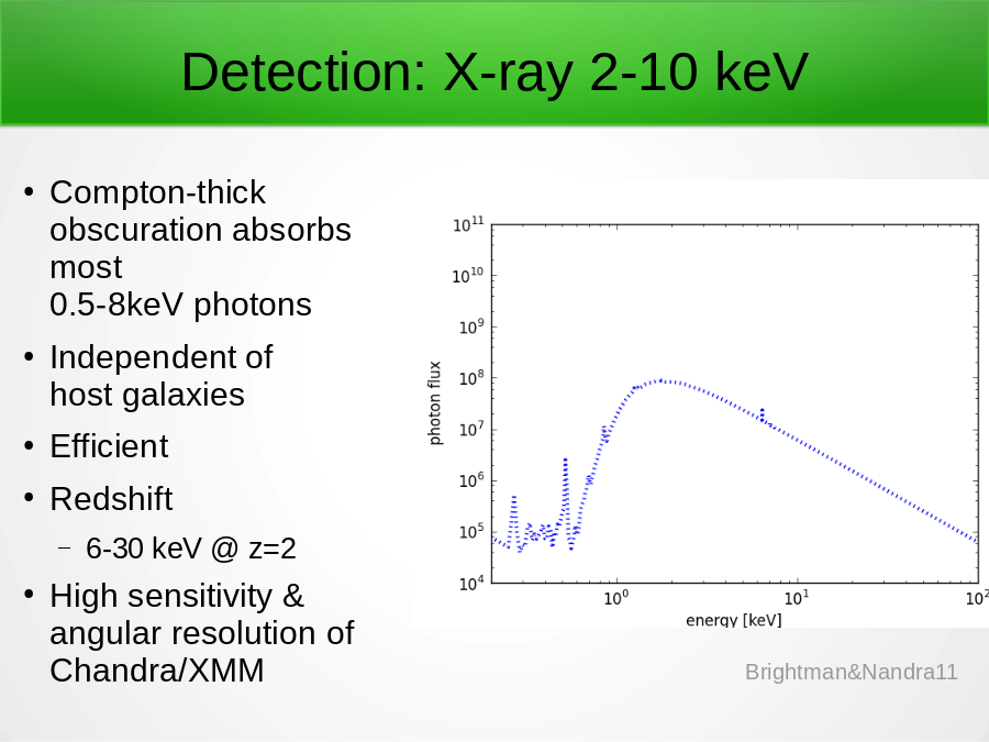 Detection: X-ray 2-10 keV
Compton-thick obscuration absorbs most 
0.5-8keV photons
Independent of 
host galaxies
Efficient
Redshift

High sensitivity & angular resolution of Chandra/XMM
Brightman&Nandra11