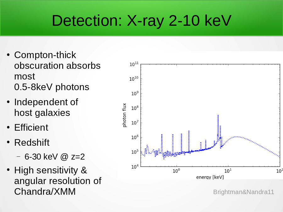 Detection: X-ray 2-10 keV
Compton-thick obscuration absorbs most 
0.5-8keV photons
Independent of 
host galaxies
Efficient
Redshift

High sensitivity & angular resolution of Chandra/XMM
Brightman&Nandra11