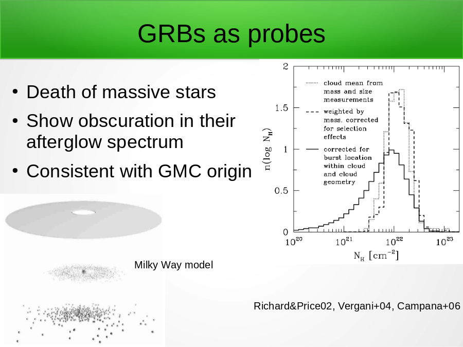 GRBs as probes
Death of massive stars
Show obscuration in their afterglow spectrum
Consistent with GMC origin
Richard&Price02, Vergani+04, Campana+06
Milky Way model