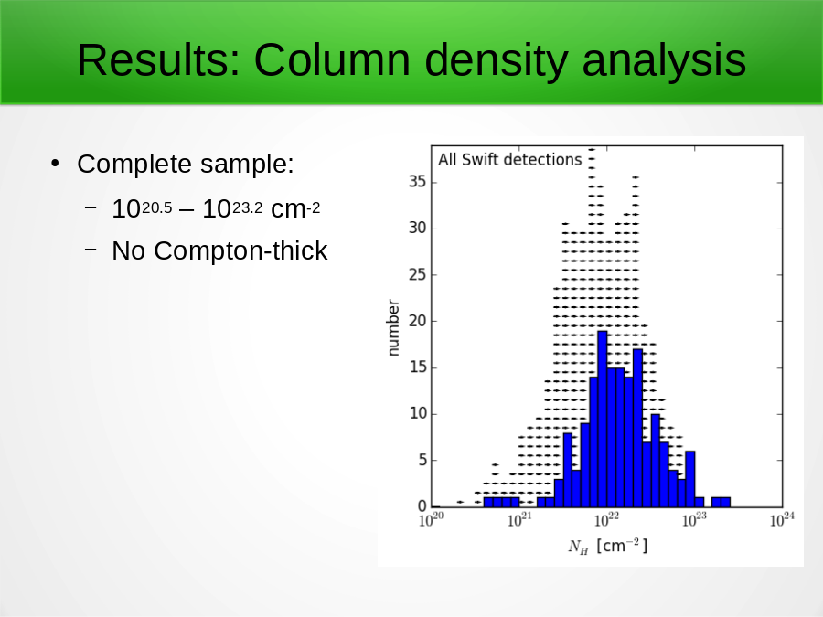 Results: Column density analysis
Complete sample: