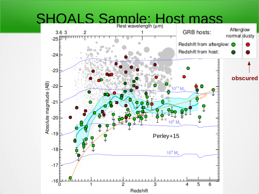 SHOALS Sample: Host mass
Perley+15
obscured