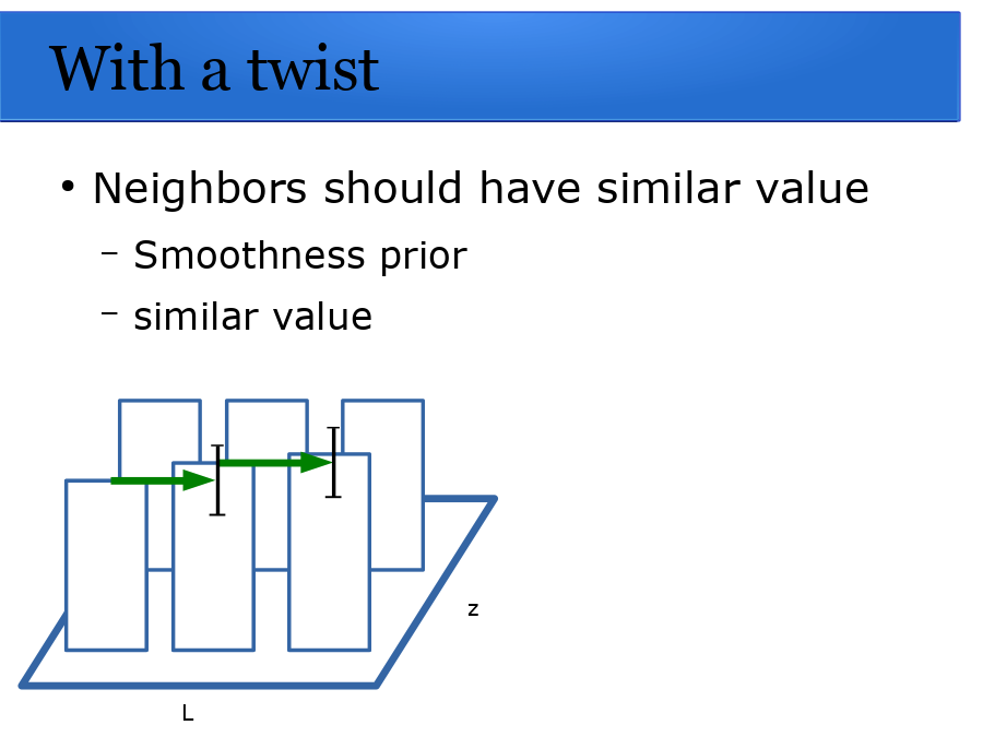 With a twist
Neighbors should have similar value
L
z