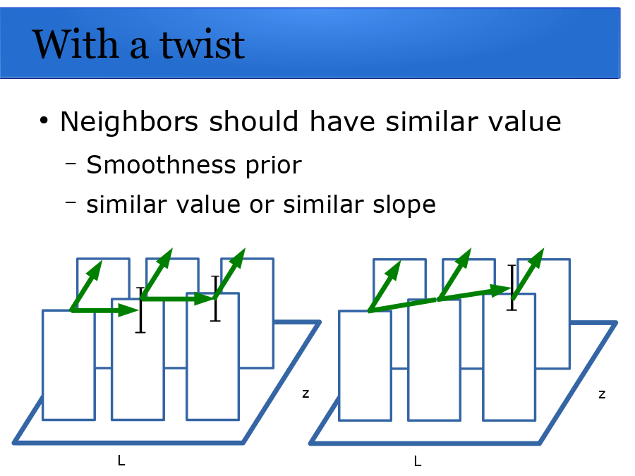 With a twist
Neighbors should have similar value
L
z
L
z