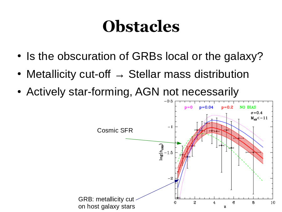 Obstacles
Is the obscuration of GRBs local or the galaxy?
Metallicity cut-off → Stellar mass distribution
Actively star-forming, AGN not necessarily
Cosmic SFR
GRB: metallicity cut on host galaxy stars