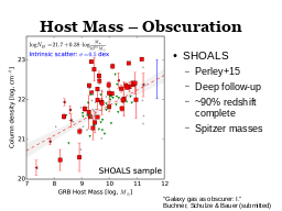 Mass required by CT obscurers
Modulo covering fraction
MZ = 1% of stellar mass