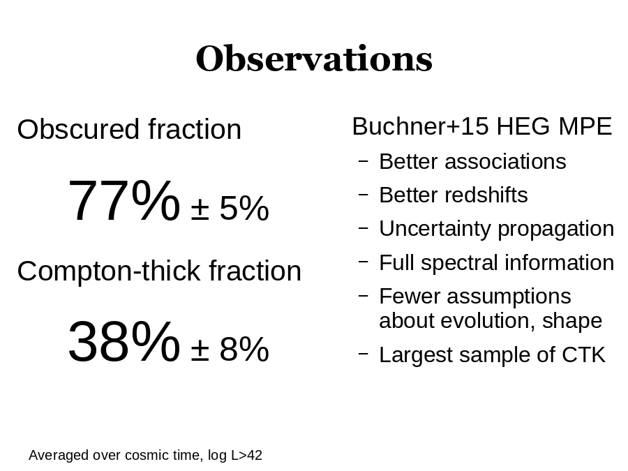 Observations
Buchner+15 HEG MPE
Obscured fraction
77% ± 5%
Compton-thick fraction
38% ± 8%
Averaged over cosmic time, log L>42