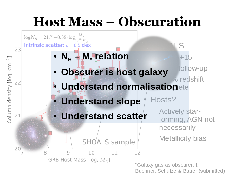 Host Mass – Obscuration
SHOALS

Hosts?
“Galaxy gas as obscurer: I.”
Buchner, Schulze & Bauer (submitted)
