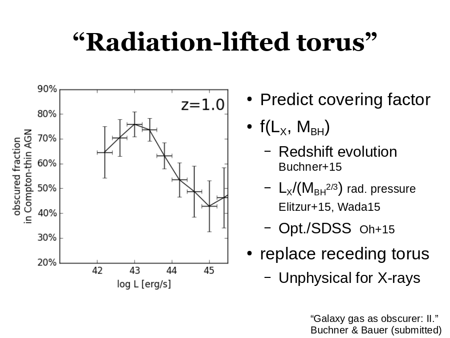 “Radiation-lifted torus”
Predict covering factor
f(LX, MBH)

replace receding torus
“Galaxy gas as obscurer: II.”
Buchner & Bauer (submitted)