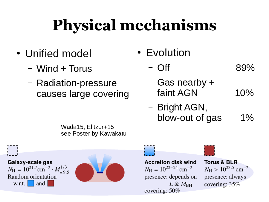 Physical mechanisms
Unified model
Evolution
Wada15, Elitzur+15
see Poster by Kawakatu