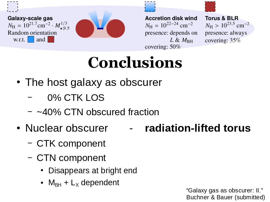 Conclusions
The host galaxy as obscurer

Nuclear obscurer       -
“Galaxy gas as obscurer: II.”
Buchner & Bauer (submitted)