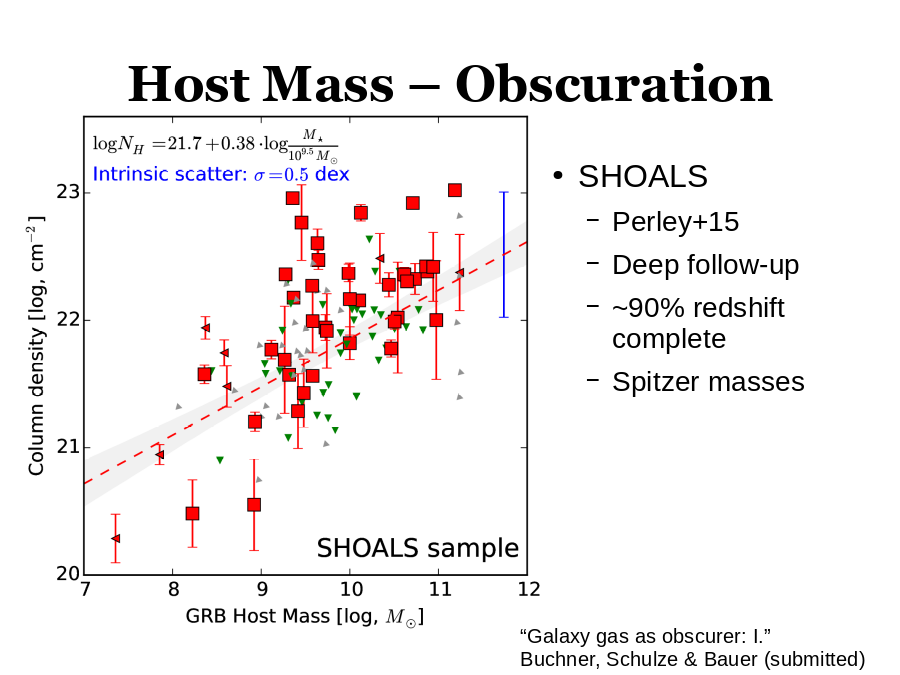 Host Mass – Obscuration
SHOALS
“Galaxy gas as obscurer: I.”
Buchner, Schulze & Bauer (submitted)