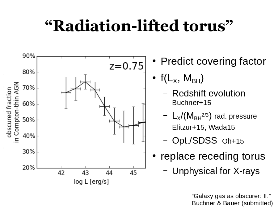 “Radiation-lifted torus”
Predict covering factor
f(LX, MBH)

replace receding torus
“Galaxy gas as obscurer: II.”
Buchner & Bauer (submitted)