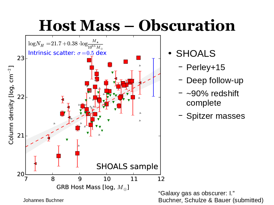 Host Mass – Obscuration
SHOALS
“Galaxy gas as obscurer: I.”
Buchner, Schulze & Bauer (submitted)