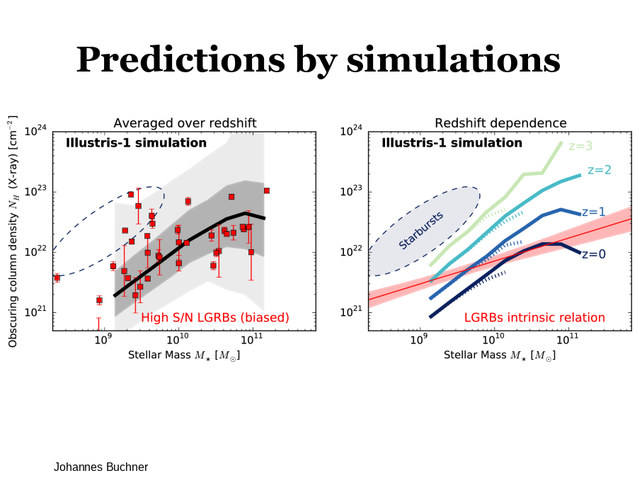 Predictions by simulations