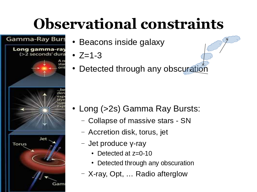 Observational constraints
Beacons inside galaxy
Z=1-3
Detected through any obscuration
Long (>2s) Gamma Ray Bursts: