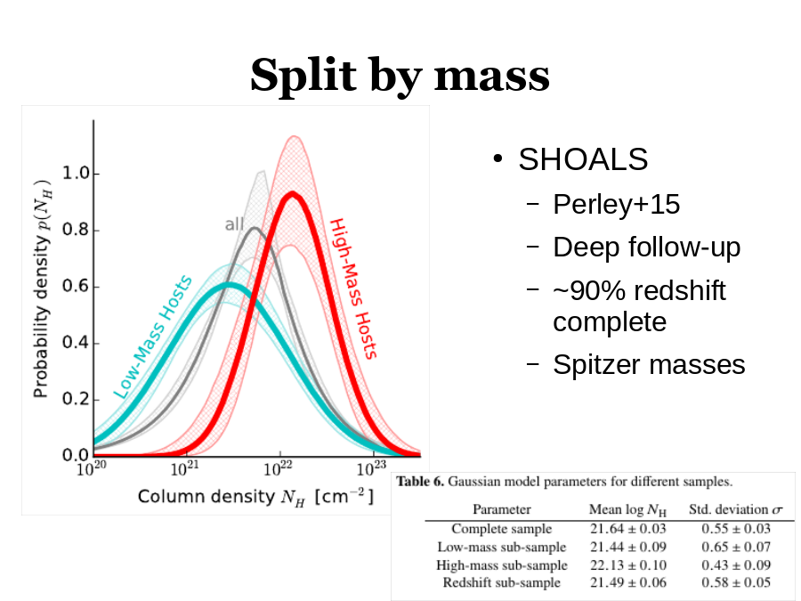 Split by mass
SHOALS