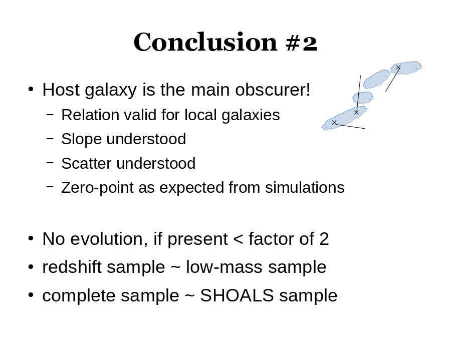 Conclusion #2
Host galaxy is the main obscurer!

No evolution, if present < factor of 2
redshift sample ~ low-mass sample
complete sample ~ SHOALS sample