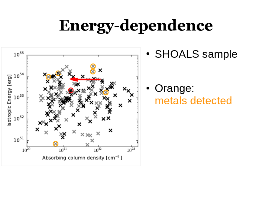 Energy-dependence
SHOALS sample
Orange: 
metals detected