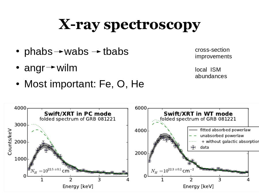 X-ray spectroscopy
phabs    wabs     tbabs
angr    wilm
Most important: Fe, O, He
cross-section improvements
local  ISM abundances
Normalisation
