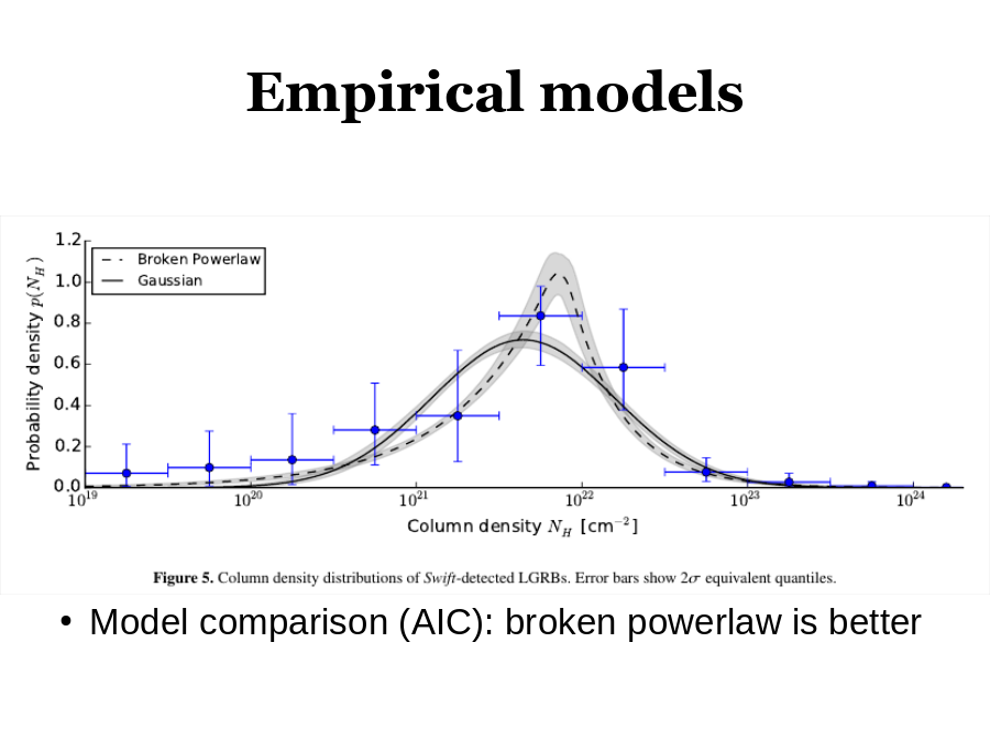 Empirical models
Model comparison (AIC): broken powerlaw is better