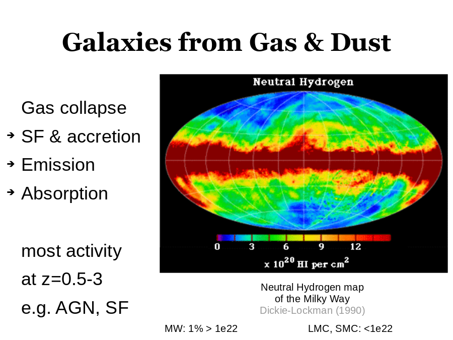 Galaxies from Gas & Dust
Gas collapse 
SF & accretion 
Emission
Absorption
most activity
at z=0.5-3
e.g. AGN, SF
Neutral Hydrogen map
of the Milky Way
Dickie-Lockman (1990)
MW: 1% > 1e22
LMC, SMC: <1e22