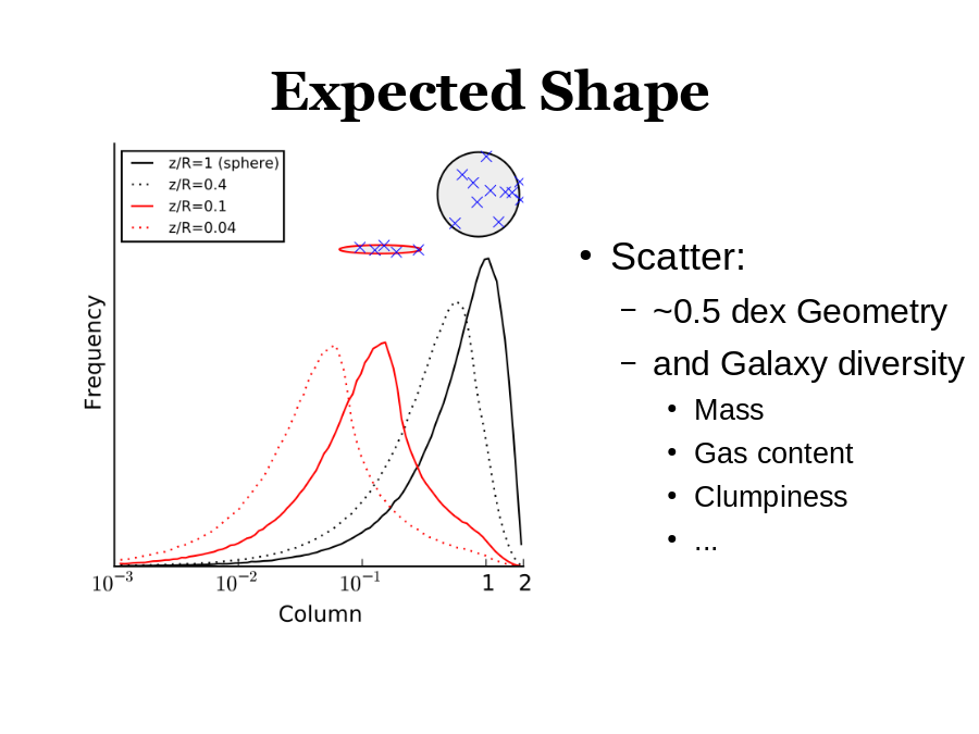 Expected Shape
Scatter: