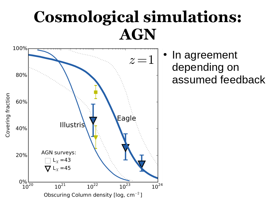 Cosmological simulations: AGN
In agreement  depending on assumed feedback