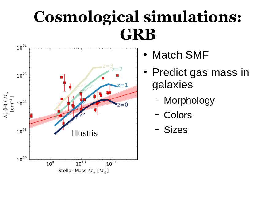 Cosmological simulations: GRB
Match SMF
Predict gas mass in galaxies
Illustris
