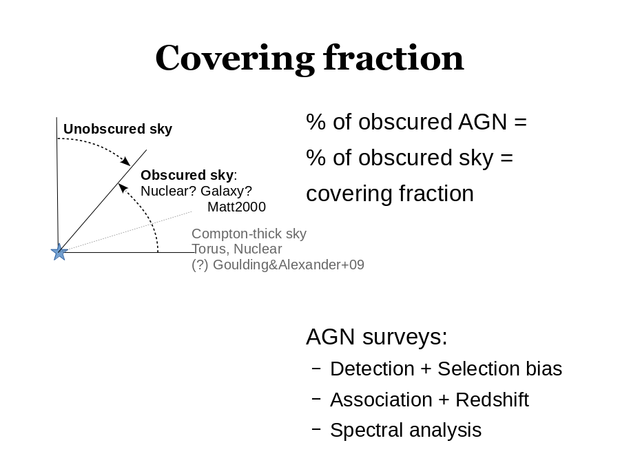 Covering fraction
% of obscured AGN = 
% of obscured sky =
covering fraction
AGN surveys:
Compton-thick sky
Torus, Nuclear
(?) Goulding&Alexander+09
Unobscured sky
Obscured sky
: Nuclear? Galaxy?
Matt2000