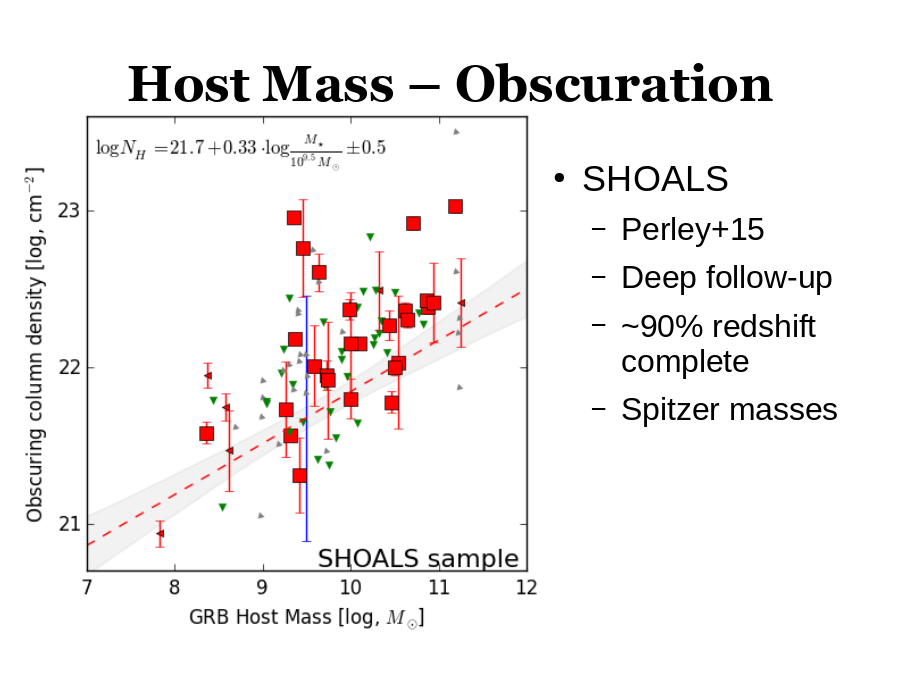 Host Mass – Obscuration
SHOALS