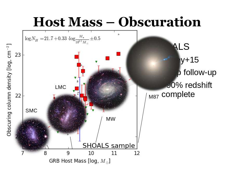 Host Mass – Obscuration
SHOALS
SMC
LMC
MW
M87