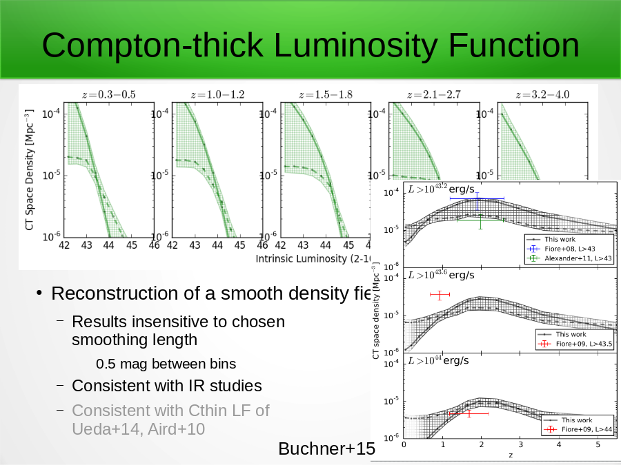 Compton-thick Luminosity Function
Reconstruction of a smooth density field
Buchner+15