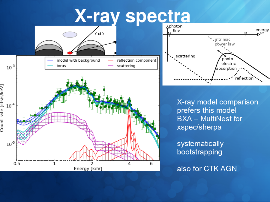 X-ray spectra
2-10 keV Chandra detection
Wedding-cake
~2000 objects
>100 CT (Brightman+14)
X-ray model comparison
prefers this model
BXA – MultiNest for xspec/sherpa
systematically – bootstrapping
also for CTK AGN