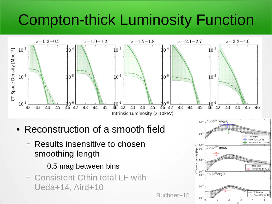 Compton-thick Luminosity Function
Reconstruction of a smooth field
Buchner+15