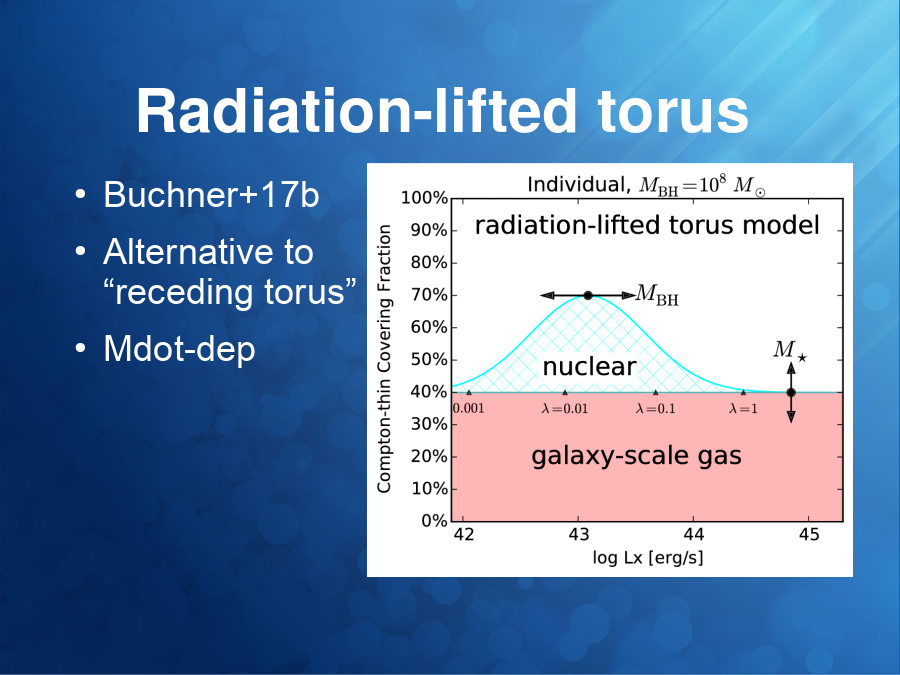 Radiation-lifted torus
Buchner+17b
Alternative to 
“receding torus”
Mdot-dep