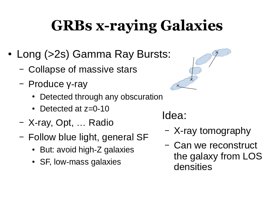 GRBs x-raying Galaxies
Long (>2s) Gamma Ray Bursts:
Idea: