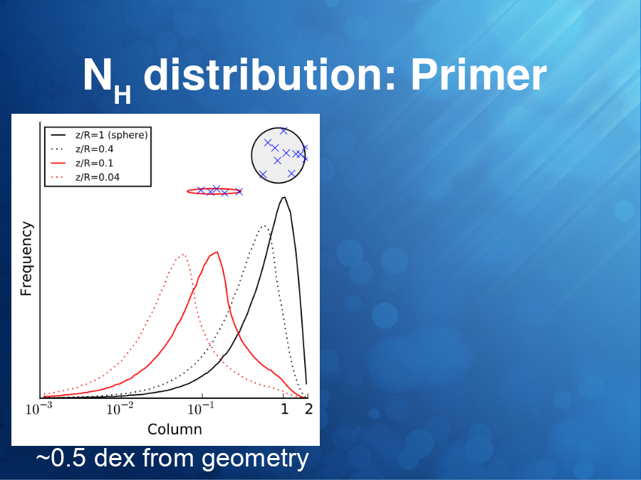 NH distribution: Primer
~0.5 dex from geometry