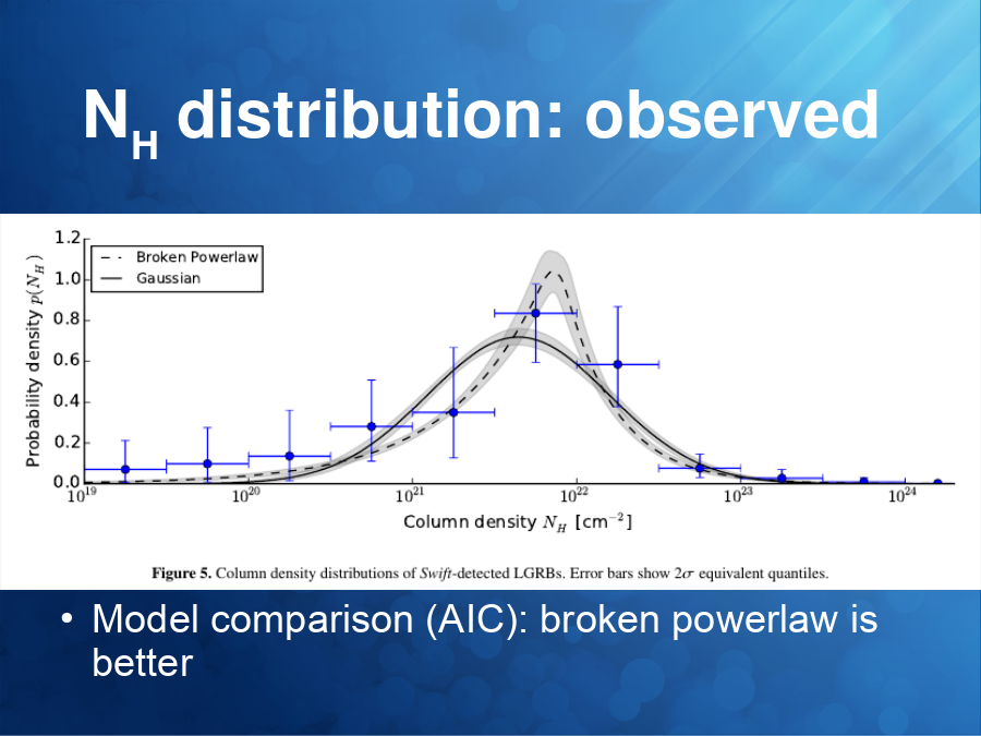 NH distribution: observed
Model comparison (AIC): broken powerlaw is better