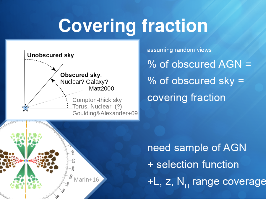 Covering fraction
assuming random views
% of obscured AGN = 
% of obscured sky =
covering fraction
need sample of AGN
+ selection function
+L, z, NH range coverage
Compton-thick sky
Torus, Nuclear  (?) Goulding&Alexander+09
Unobscured sky
Obscured sky
: Nuclear? Galaxy?
Matt2000
Marin+16