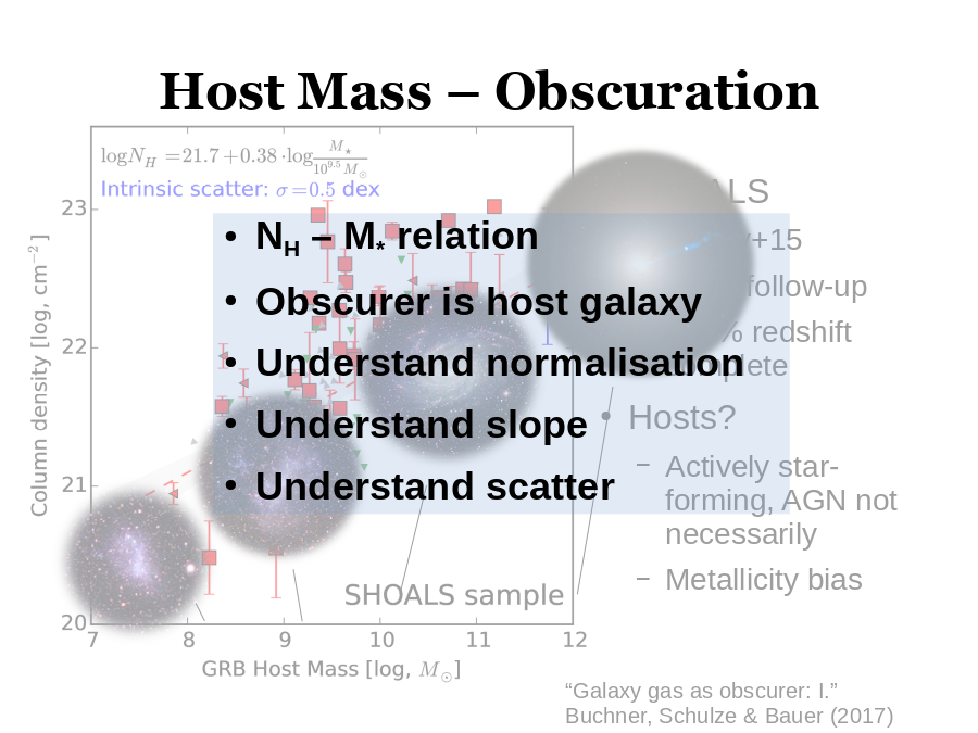 Host Mass – Obscuration
SHOALS

Hosts?
“Galaxy gas as obscurer: I.”
Buchner, Schulze & Bauer (2017)